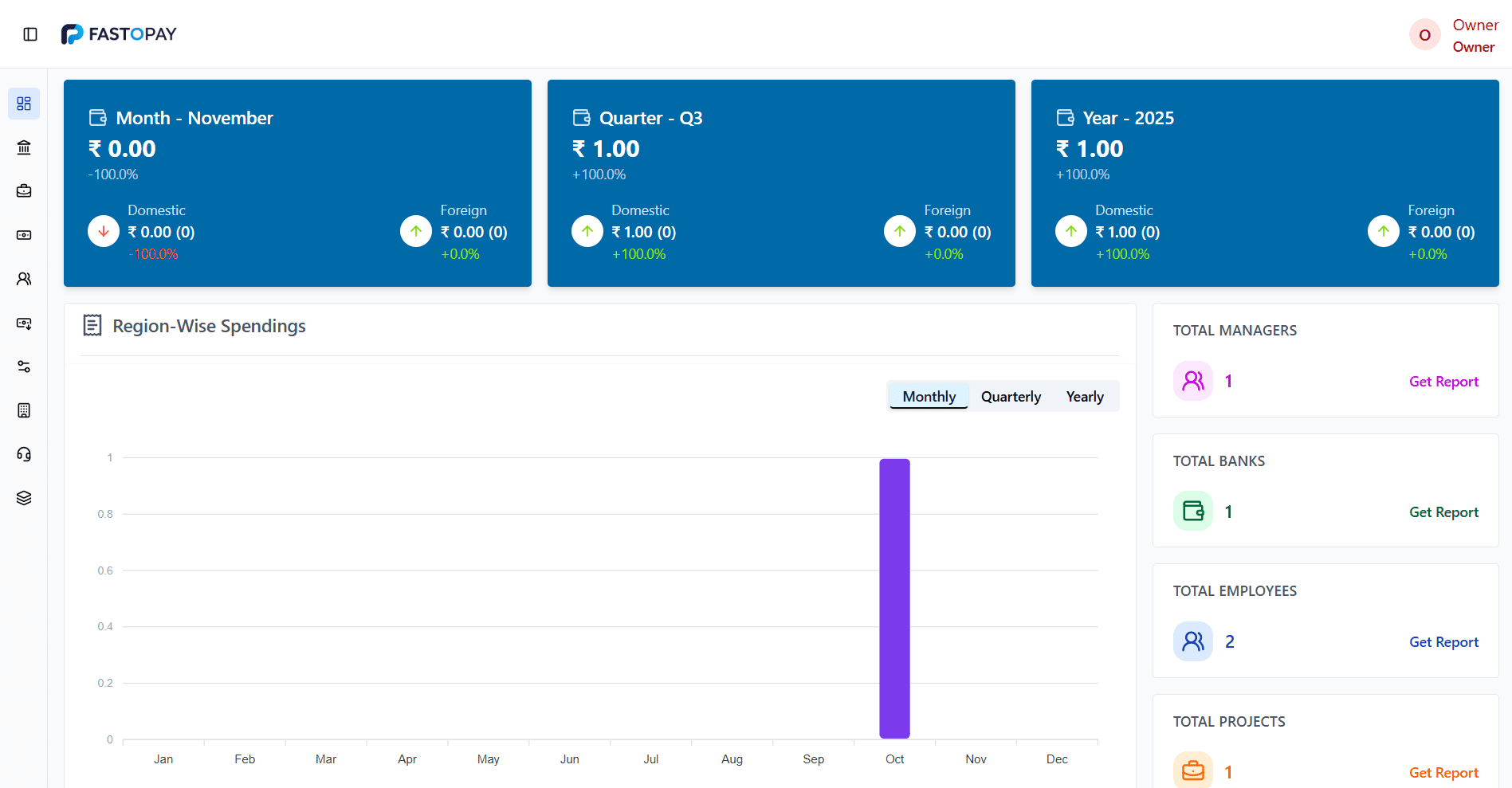 FastOPay Admin Dashboard